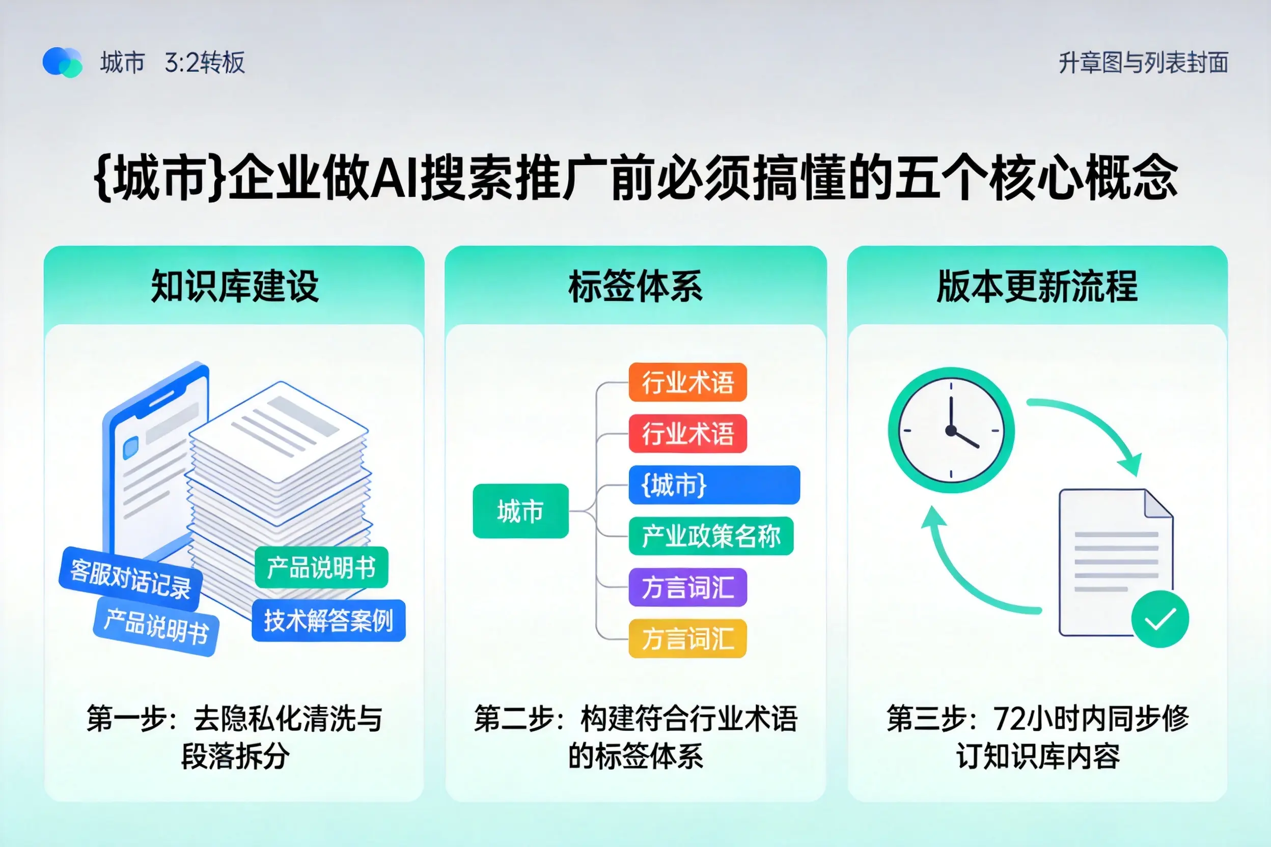 沧州企业做AI搜索推广前必须搞懂的五个核心概念