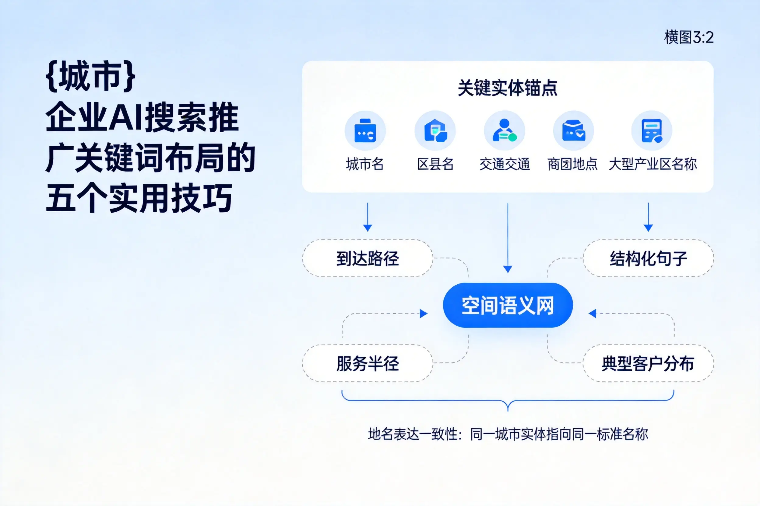 沧州企业AI搜索推广关键词布局的五个实用技巧