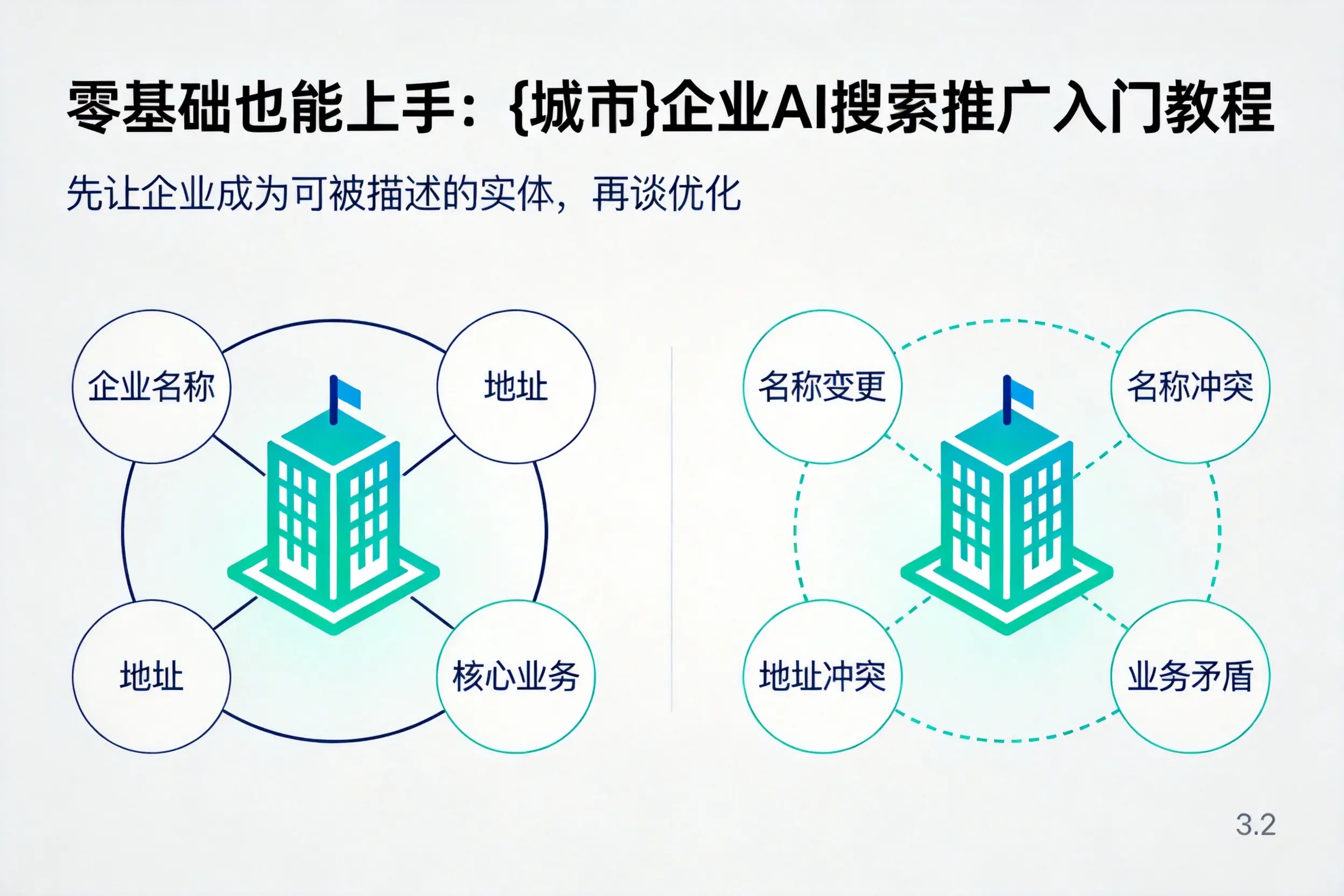 零基础也能上手:沧州企业AI搜索推广入门教程