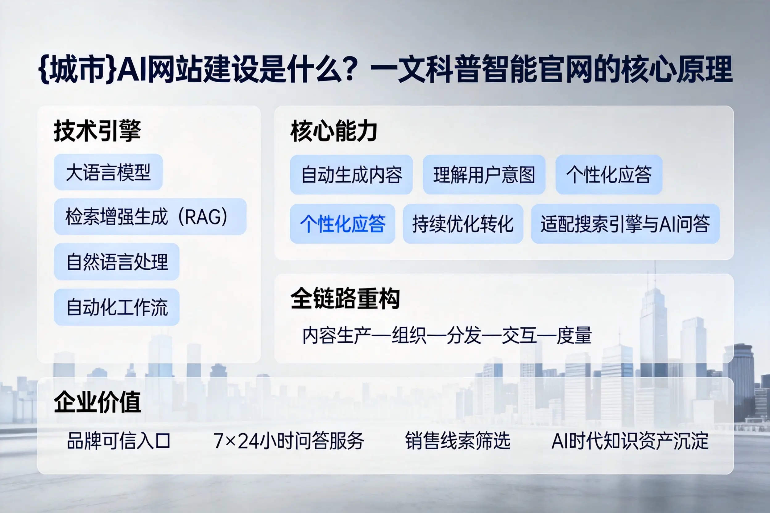 沧州AI网站建设是什么？一文科普智能官网的核心原理