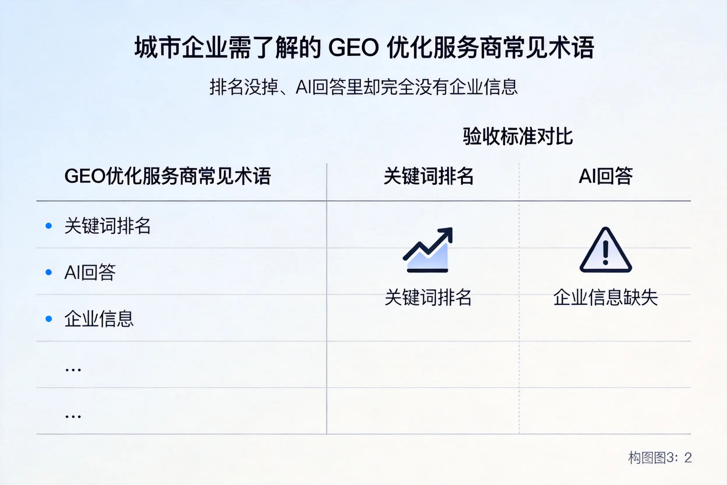 沧州企业需了解的GEO优化服务商常见术语