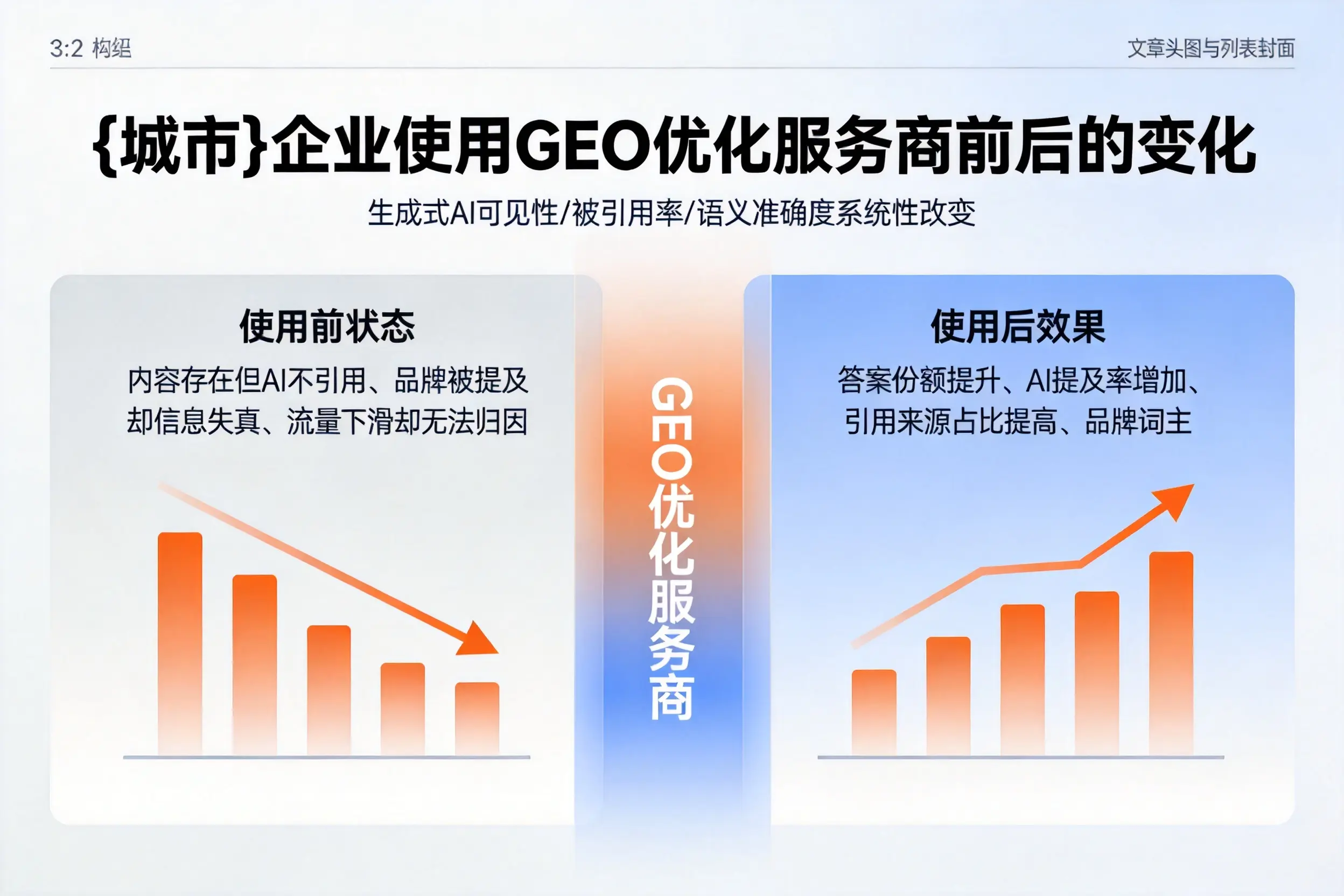 沧州企业使用GEO优化服务商前后的变化