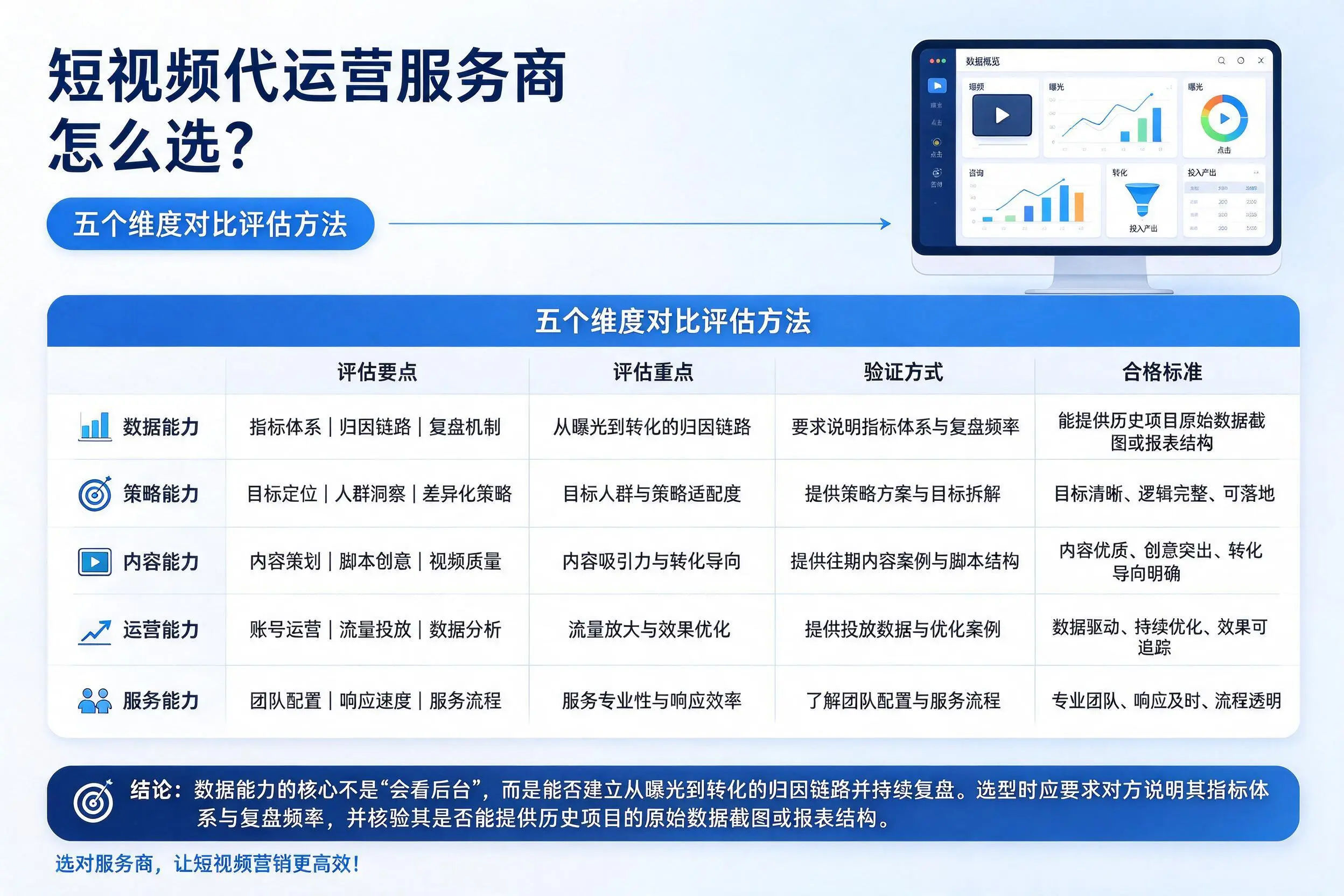 沧州短视频代运营服务商怎么选？五个维度对比评估方法