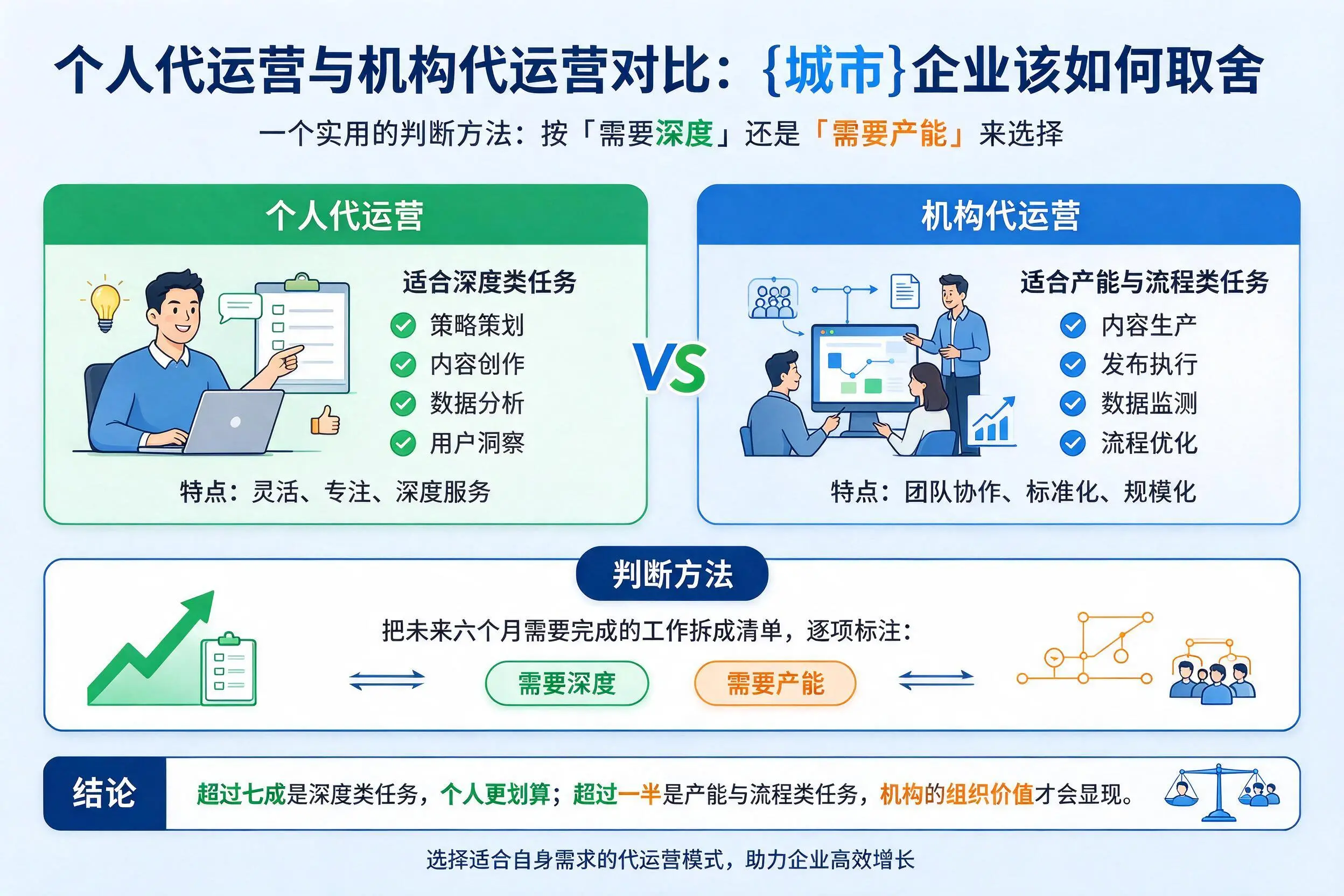 个人代运营与机构代运营对比：沧州企业该如何取舍