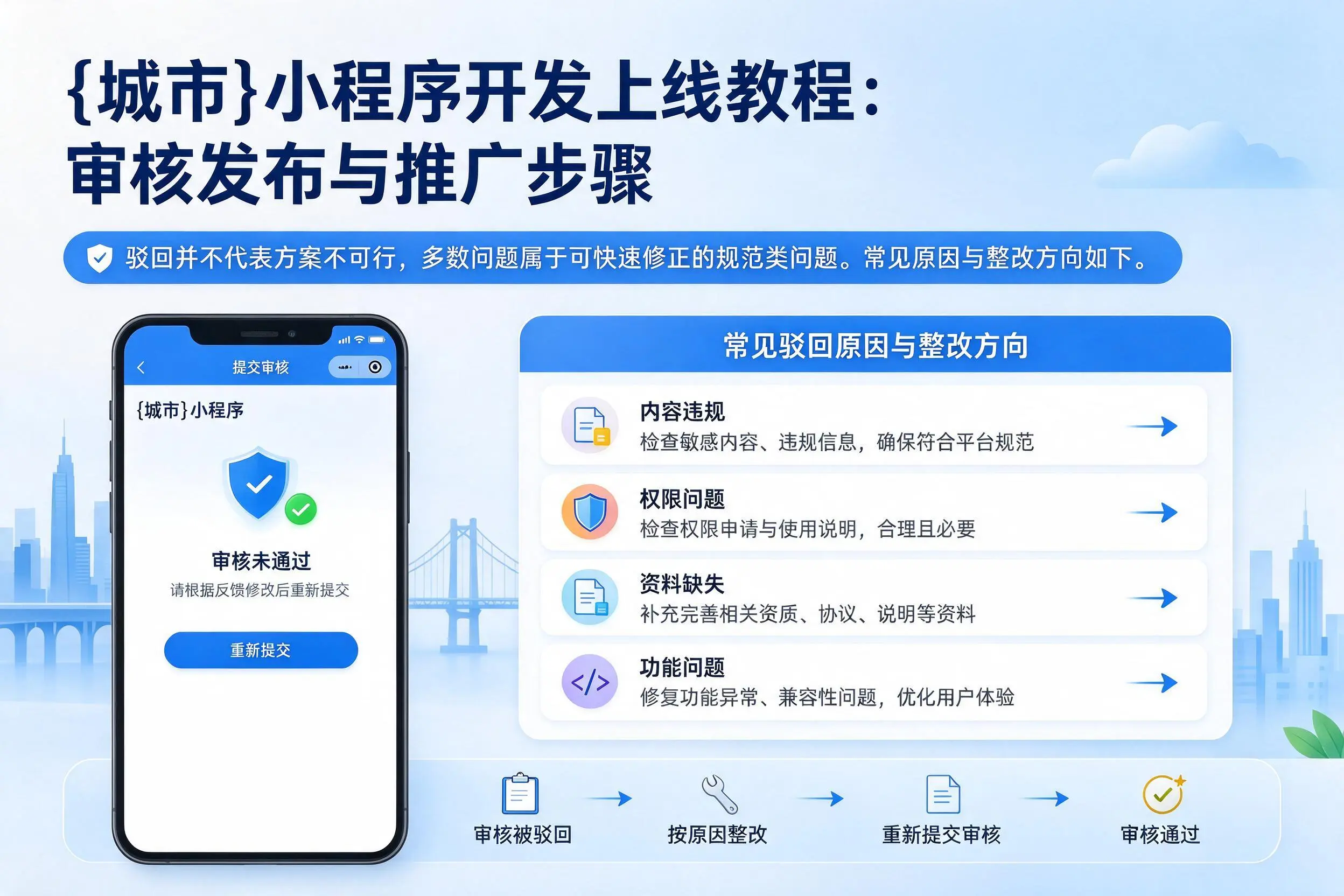 沧州小程序开发上线教程：审核发布与推广步骤