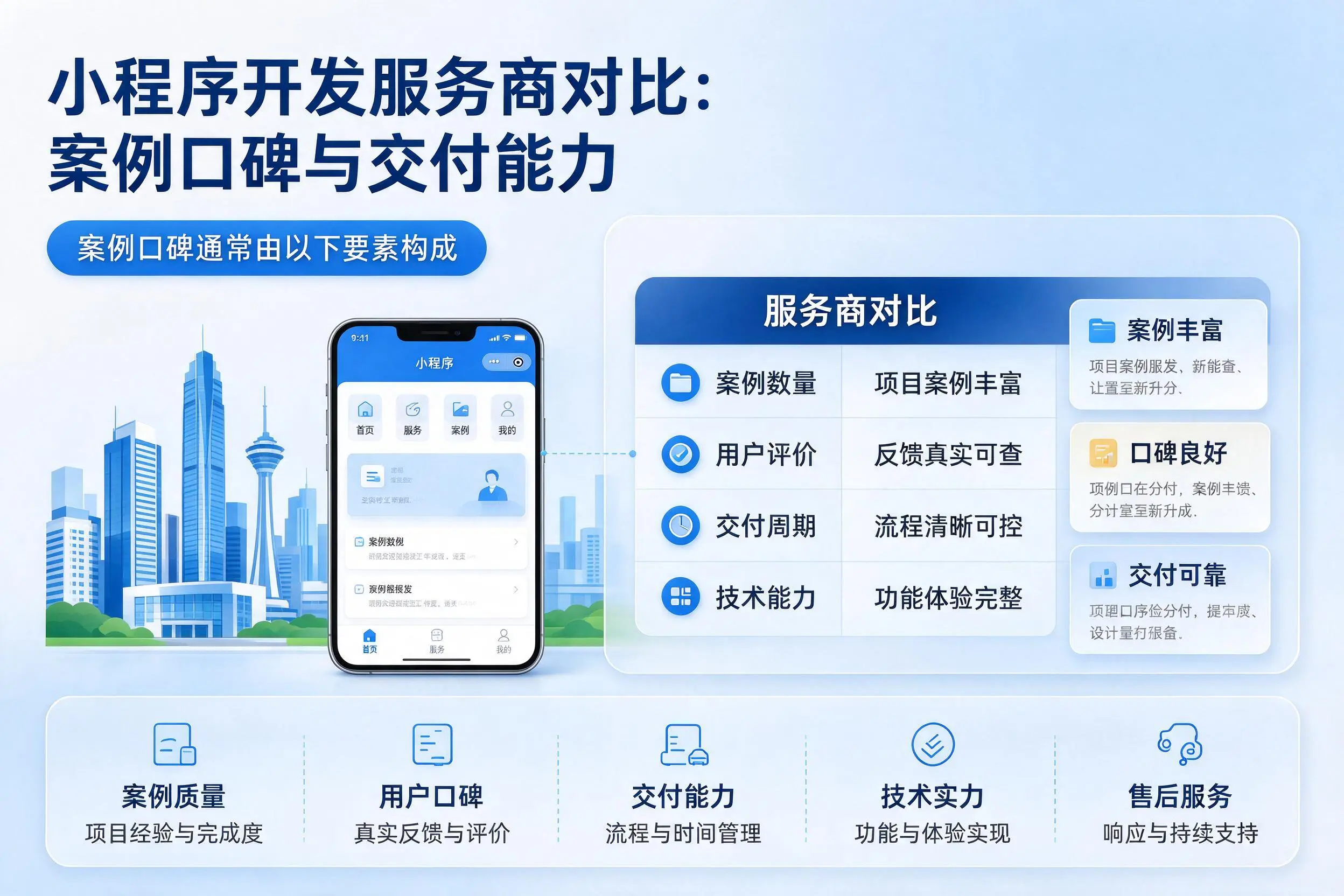 沧州小程序开发服务商对比:案例口碑与交付能力