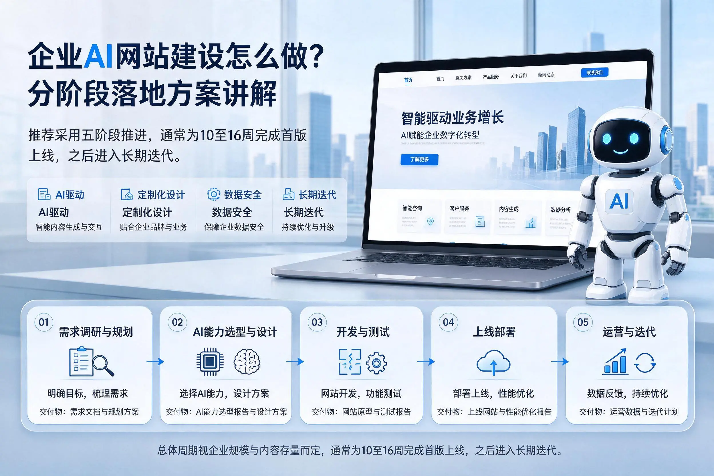 沧州企业AI网站建设怎么做？分阶段落地方案讲解