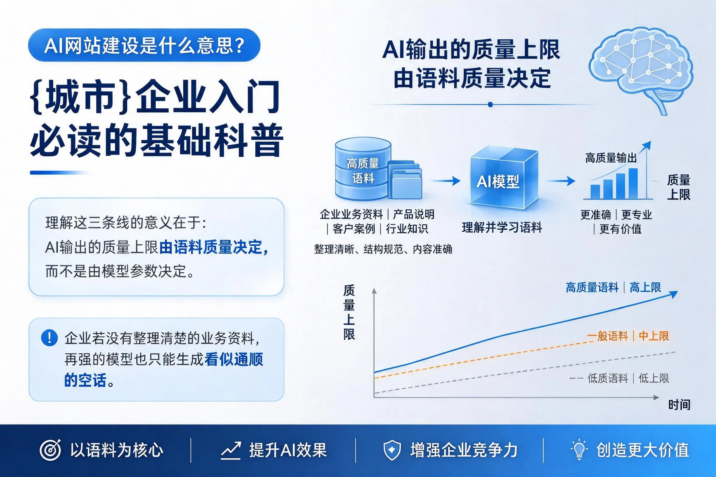 AI网站建设是什么意思？沧州企业入门必读的基础科普
