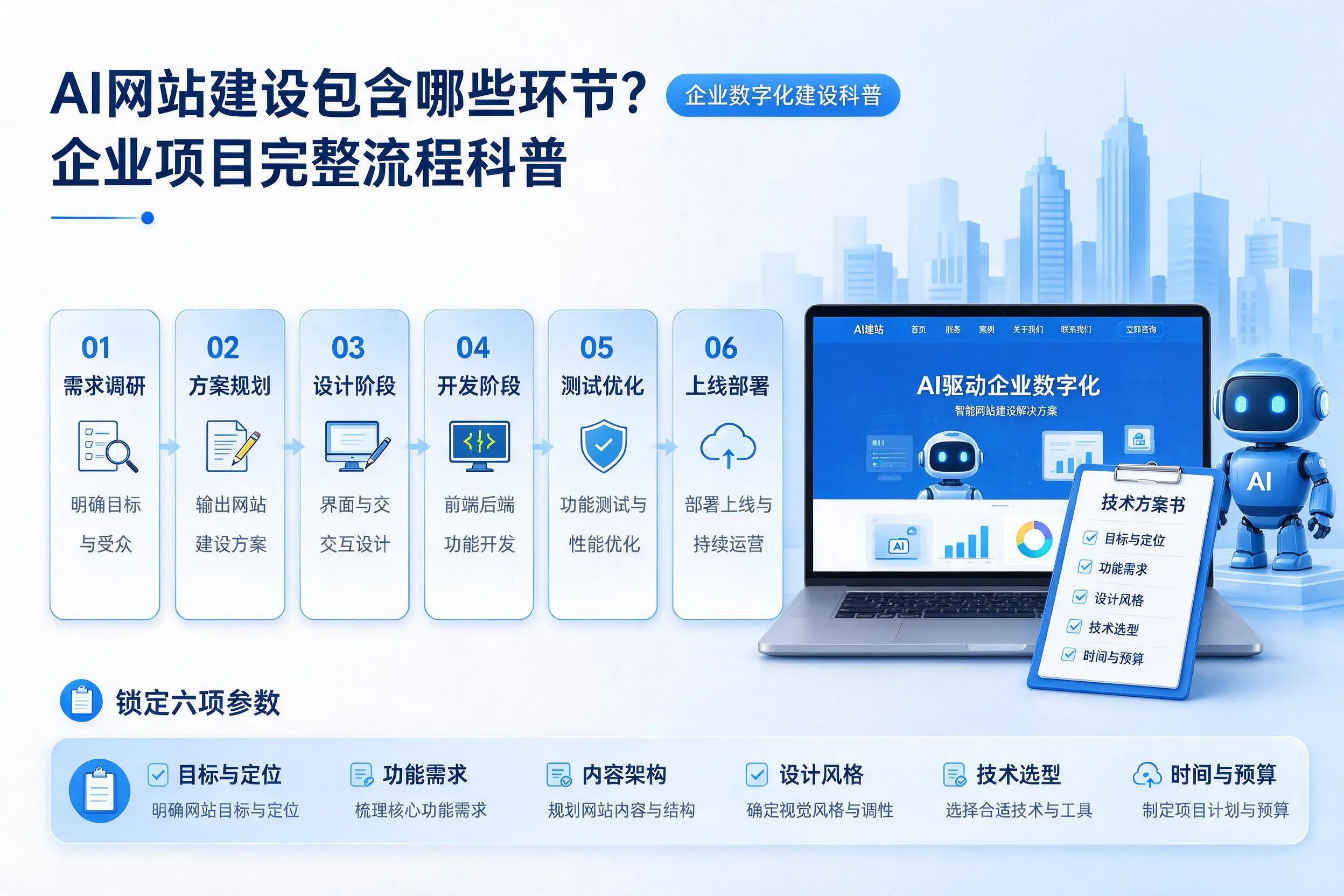AI网站建设包含哪些环节?沧州企业项目完整流程科普