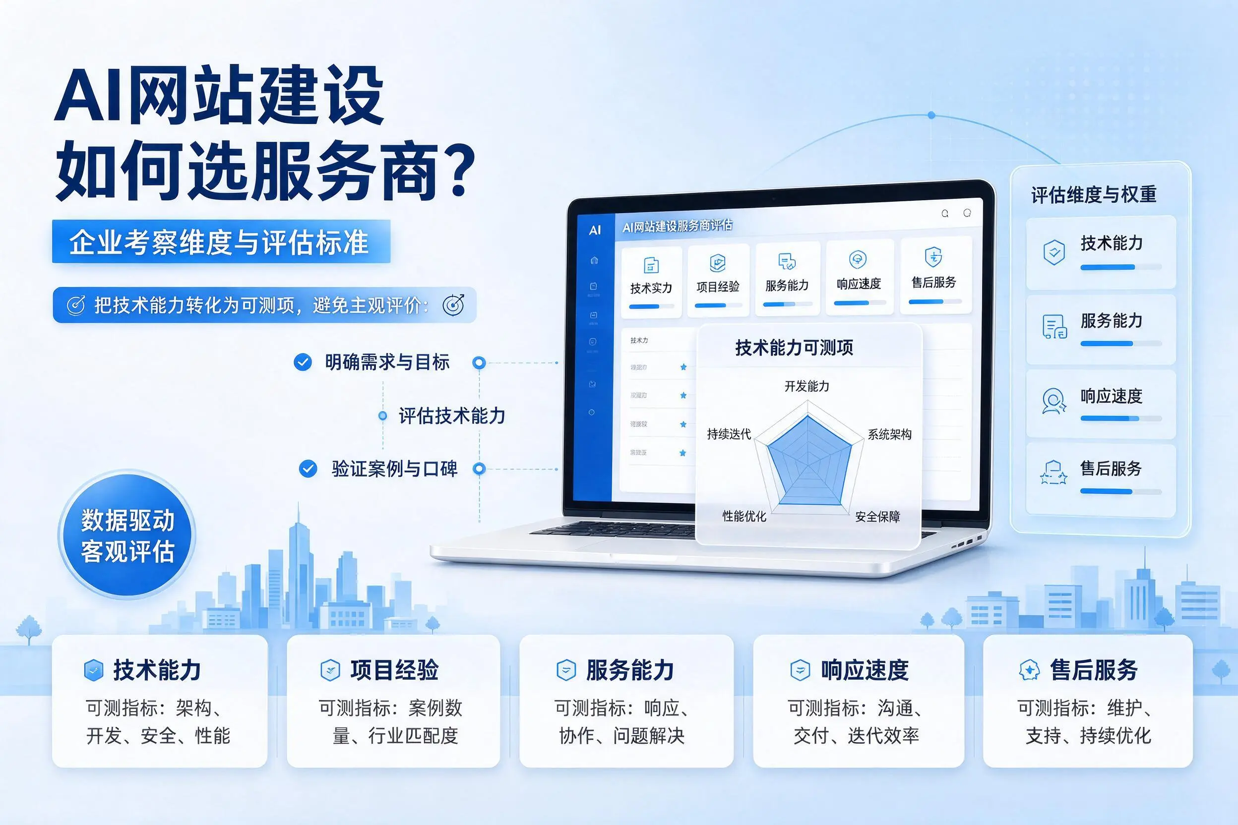 AI网站建设如何选服务商？沧州企业考察维度与评估标准