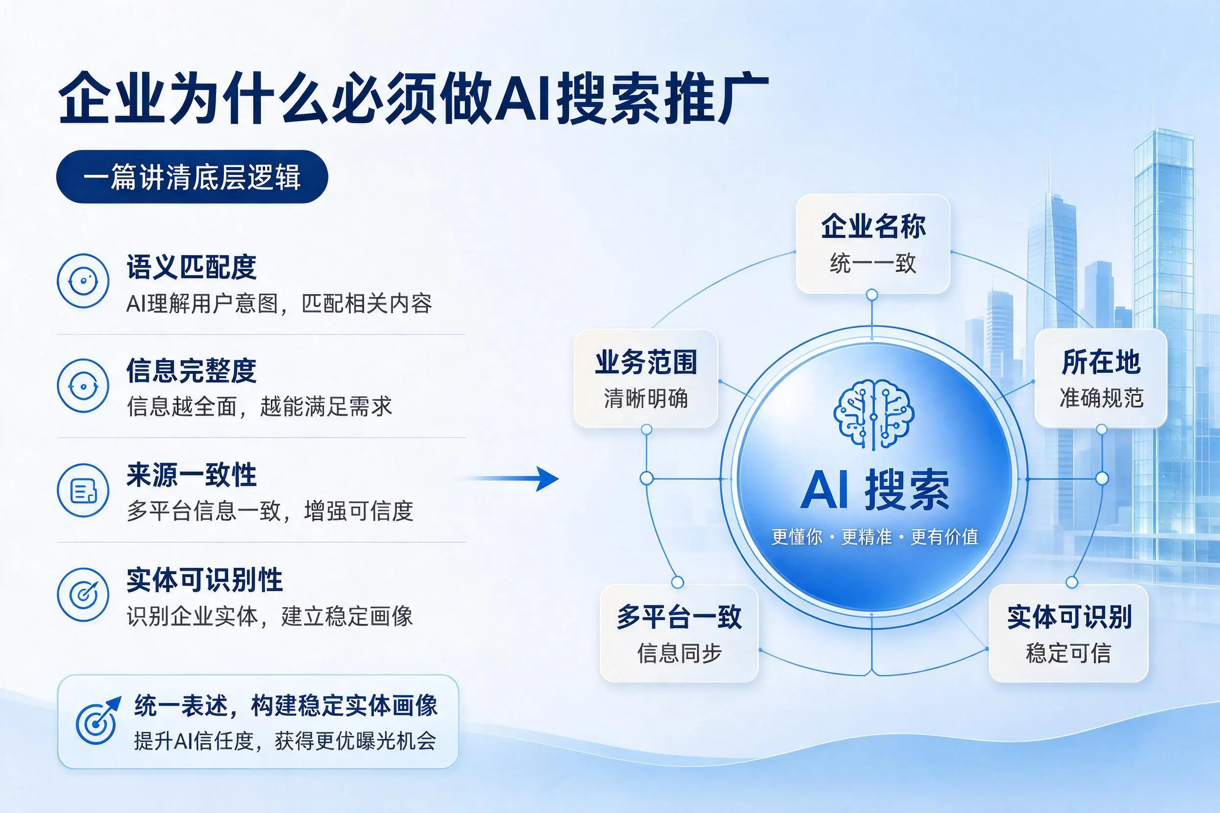 沧州企业为什么必须做AI搜索推广，一篇讲清底层逻辑